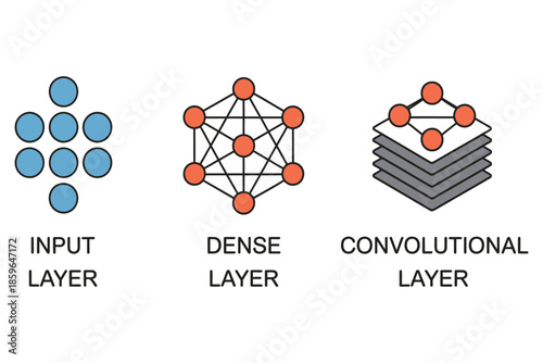 neural network layer icons, input, dense, and con volitional layers, deep learning model architecture diagram for artificial intelligence, machine learning education, data science visuals.