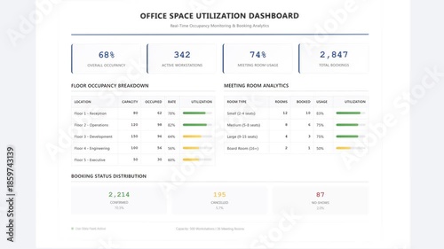 Animated office space utilization dashboard: close-up occupancy tracking with real-time booking analytics