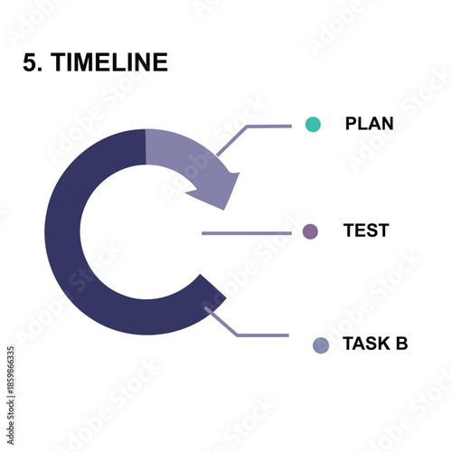 Timeline infographic with a circular arrow process. Minimalist layout for project planning, business development phases, and corporate strategy presentation slides