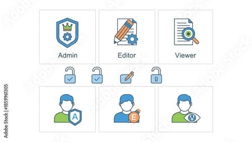 User access levels and permissions icons for admin editor viewer roles.