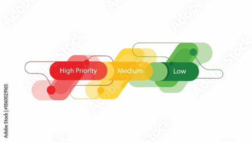 Overlapping colorful priority labels with High, Medium, Low text on white background.