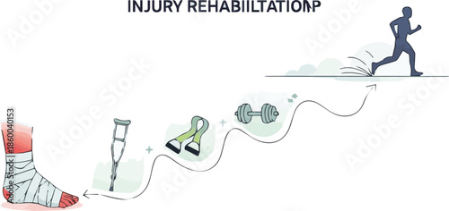 Visual journey of injury rehabilitation, detailing recovery stages from initial care and support to progressive exercises and finally active running