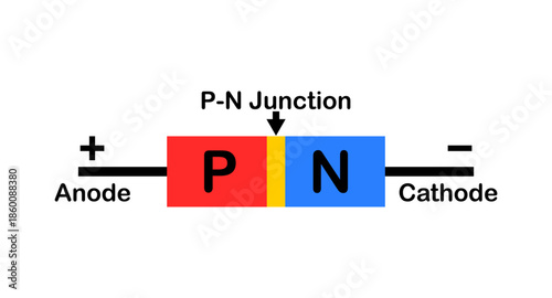 Vector illustration of a PN junction diode diagram in physics on a white background.