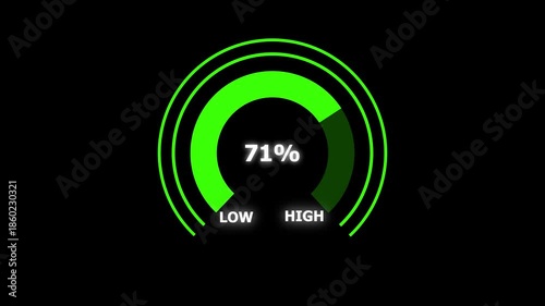 4k Animated digital gauges move from low overload to safe high levels, presentation template, moving colorful needle, indicator, warning message, risk assessment, from 99 to 0 percent.