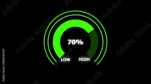 4k Animated digital gauges move from low overload to safe high levels, presentation template, moving colorful needle, indicator, warning message, risk assessment, from 98 to 0 percent.