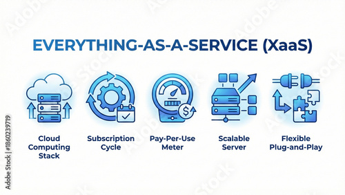 Everything-as-a-Service XaaS Infographic: Cloud Computing, Subscription, Pay-Per-Use, Scalable Server, and Plug-and-Play Icons