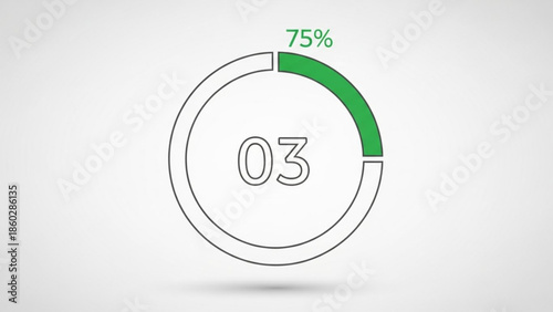 Progress indicator with seventy five percent completion rate and number three, circular graphic with green and white sections on gray background
