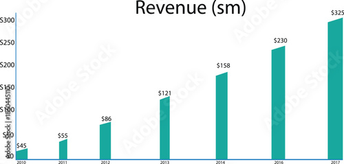 Vector illustration of a business growth bar chart and science laboratory infographic template featuring a 3d chemical tube design for web banner layout