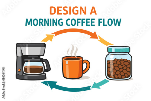 Morning coffee flow design: brewing, serving, storing components illustrated