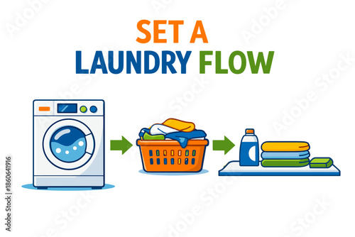 Efficient laundry process: washing machine to folded clothes with detergent