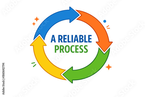 Colorful infographic cycle with arrows and a reliable process text