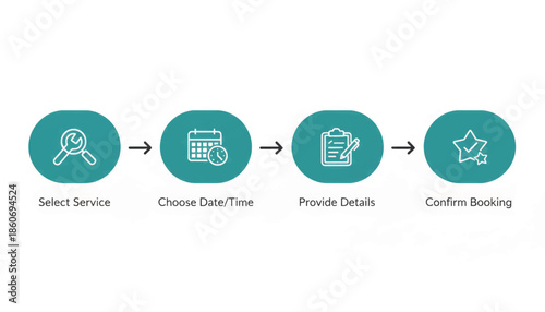 Service booking process flow infographic. Minimalist flat design user journey map. Vector illustration of a four-step appointment scheduling system isolated on white background