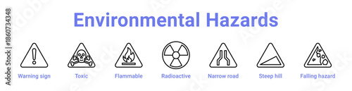 Environmental Hazards Icon Banner and Collection