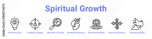 Spiritual Growth Icon Banner and Collection
