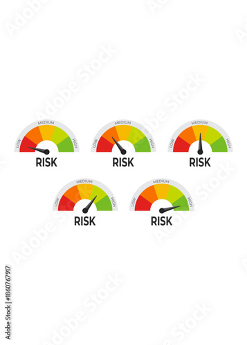 A professional set of five semi-circular gauges illustrating a risk spectrum. Each meter uses a color-coded scale and a needle to indicate levels from low to high risk.