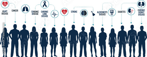 Infographic illustration showing silhouettes linked to icons of major chronic diseases, promoting public health awareness and prevention.