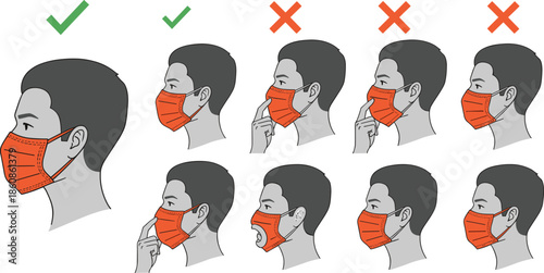 Illustration showing correct and incorrect face mask usage with visual guidance for health, safety, and pandemic protection.