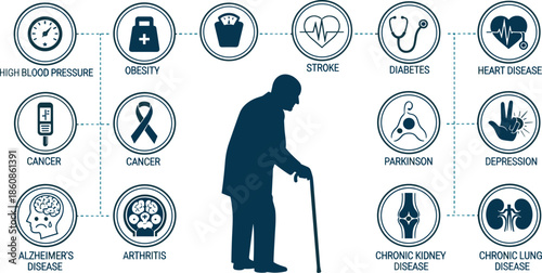 Infographic Silhouette of Elderly Man Surrounded by Icons of Chronic Diseases Including Diabetes Cancer Heart Disease Stroke Parkinson and Mental Health Conditions