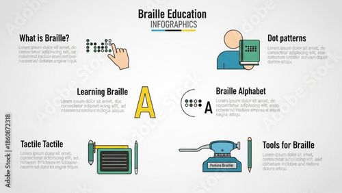 Braille education infographic with dot patterns, alphabet, tactile, and tools for learning braille system