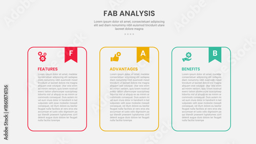 FAB analysis infographic outline style with 3 point template with round container table with bookmark header for slide presentation