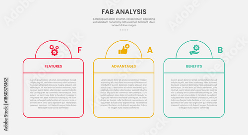 FAB analysis infographic outline style with 3 point template with creative table and half circle header for slide presentation