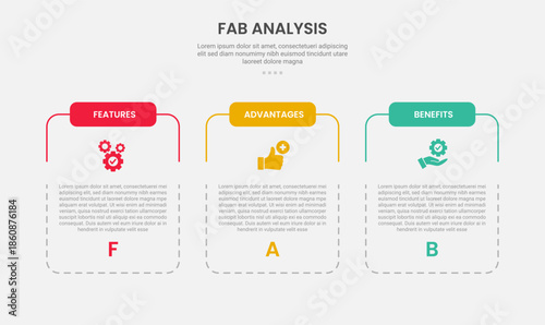 FAB analysis infographic outline style with 3 point template with slice table box container with dotted line for slide presentation