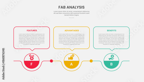 FAB analysis infographic outline style with 3 point template with circle point and callout box on top for slide presentation