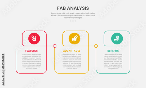 FAB analysis infographic outline style with 3 point template with creative linked table with circle header for slide presentation