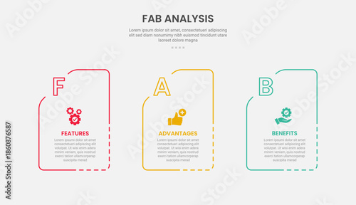 FAB analysis infographic outline style with 3 point template with dotted line box container with folder shape for slide presentation