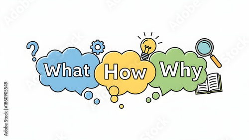What How Why template design. Clipart image