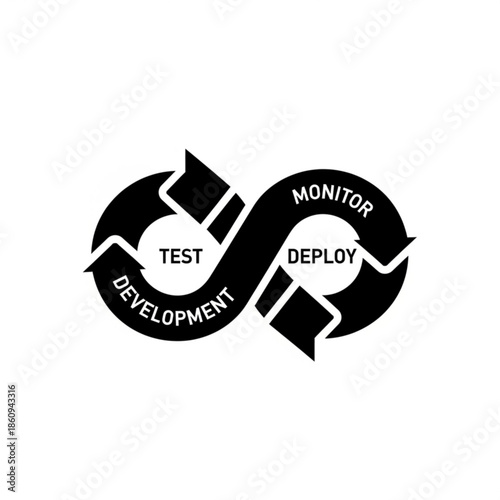 A black and white graphic illustration showing a development cycle with test, deploy, monitor, and development stages in a circular flow