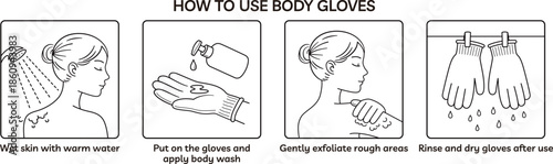 How to use body gloves skincare infographic
