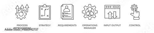 Operations management banner web icon vector illustration concept with icon of process improvement, strategy, requirements, operations manager, input output and control