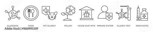 Allergy banner web icon vector illustration concept with icon of allergens, food, pet allergy, pollen, house dust mite, immune system, allergy test and medication