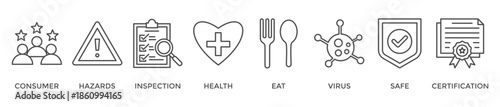Food safety banner web icon vector illustration concept with icon of consumer, hazards, inspection, health, eat, virus, safe and certification