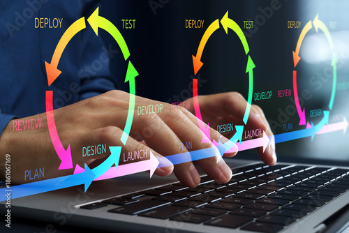 Foto Agile development process