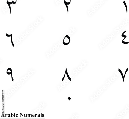 Arabic Numerals muslim number
