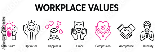workplace values banner web icon celebrating enthusiasm and optimism, promoting happiness, humor, compassion, humble acceptance, emotional intelligence, teamwork culture, positive work environment.