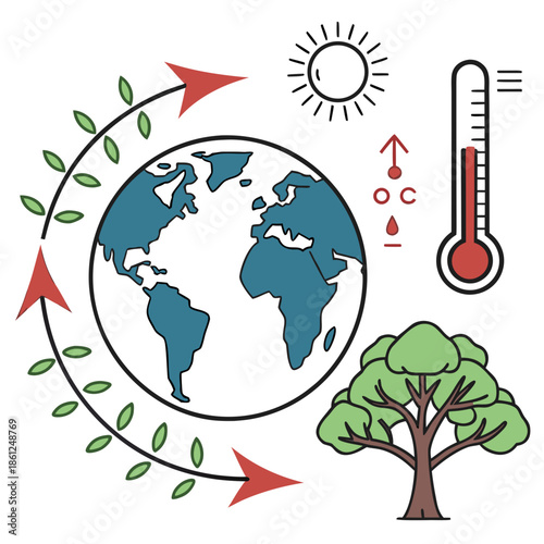 Global warming and environmental impact