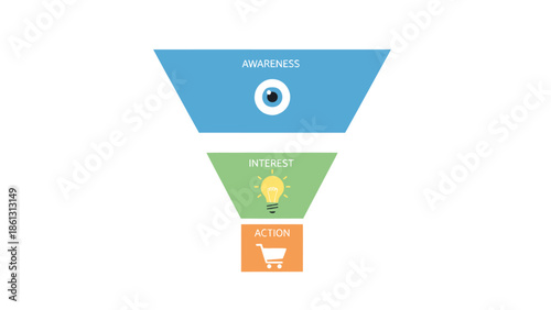 Funnel Chart with Camera and Shopping Cart.