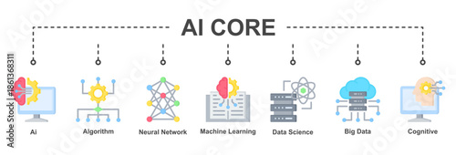 AI Core represents essential artificial intelligence technologies forming the foundation of intelligent, data-driven, and adaptive systems