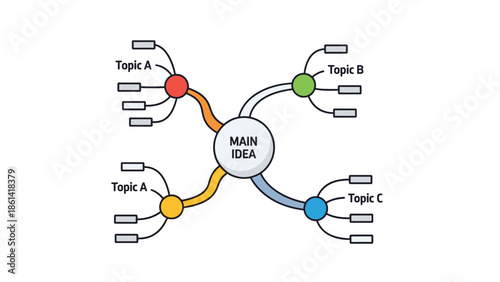 Infographic illustrating main idea with related topics and subtopics, Generative AI.