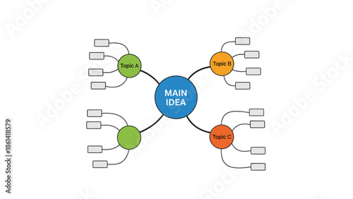 Mind map with main idea and related topics, Generative AI.