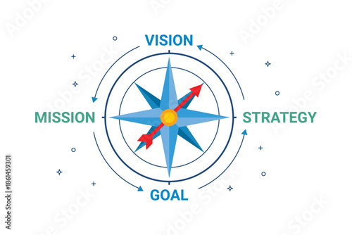 Minimal vector illustration of compass depicting business vision, direction, and strategic goals. The design symbolizes leadership, planning, growth, and future success using clean flat elements