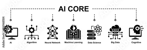AI Core represents essential artificial intelligence technologies forming the foundation of intelligent, data-driven, and adaptive systems