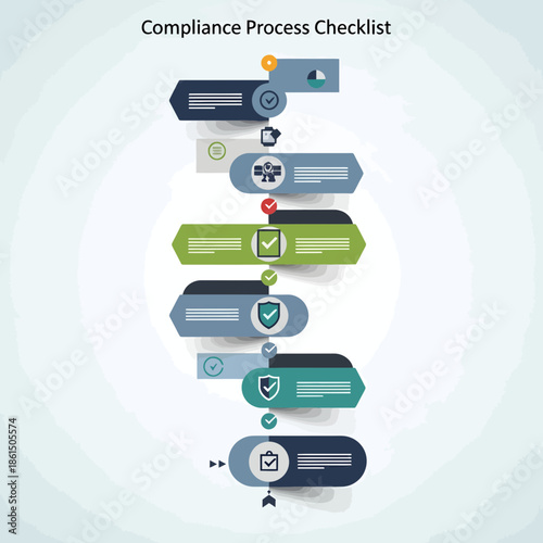 Visual Representation of a Step-by-Step Compliance Process Checklist Flowchart