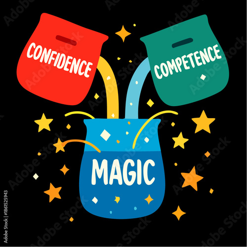 confidence plus competence equals magic; two containers pour into a cauldron of stars, where skill meets belief