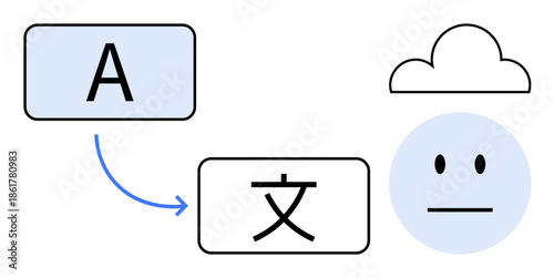 Translation, communication, global interaction, language services, learning tools, AI translation. English to Chinese with an arrow, cloud and neutral face icon. Translation and communication