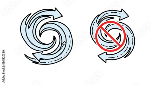 Simple graphic illustration depicting two circular flow icons one permitting the swirling motion and the other prohibiting dangerous strong current activity