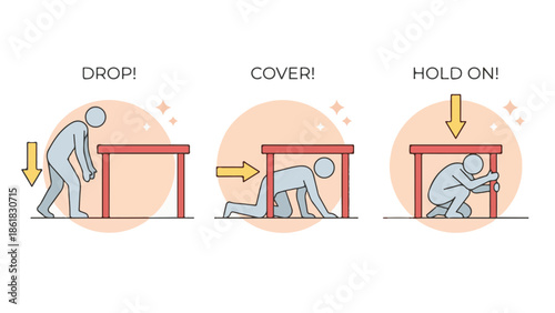 Earthquake Safety Protocol: Drop, Cover, and Hold On Steps